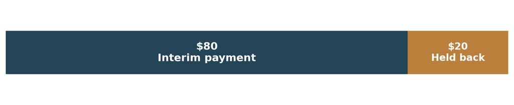 SEC v. Barton illustration of a 20 percent Receiver fee holdback with $80 payable and $20 retained for later review