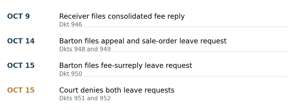 SEC v. Barton timeline showing October 9 Receiver reply, October 14 and 15 Barton filings, and two October 15 court denials